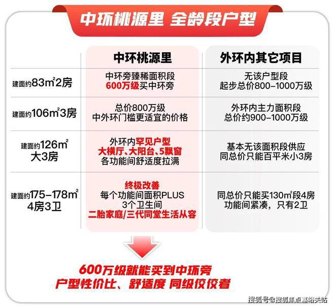 网站-中环桃源里@楼盘详情-房天下凯时尊龙人生【中环桃源里】2024(图5)