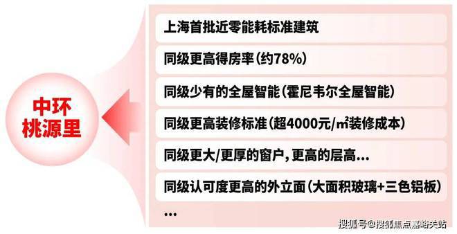 网站-中环桃源里@楼盘详情-房天下凯时尊龙人生【中环桃源里】2024(图12)