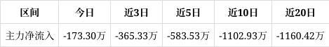 下方累积一定获利筹码。近期该股获筹码青睐且集中度渐增尊龙凯时新版APP首页星帅尔