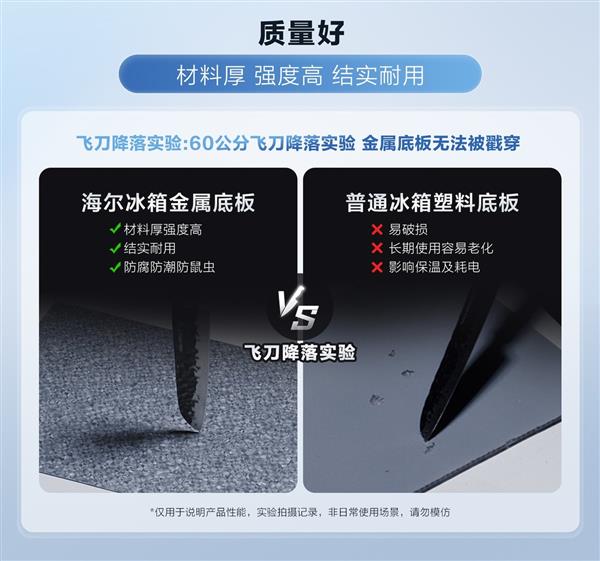 明白白”！海尔冰箱全面保障用户权益尊龙凯时链接从“盲选”到买得“明(图3)