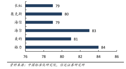 首个五位数短号服务专线+十年免费包修尊龙凯时链接格力开启服务双王炸：行业(图5)